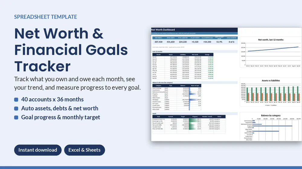 Cover of Net Worth & Financial Goals Tracker - Excel & Google Sheets Template