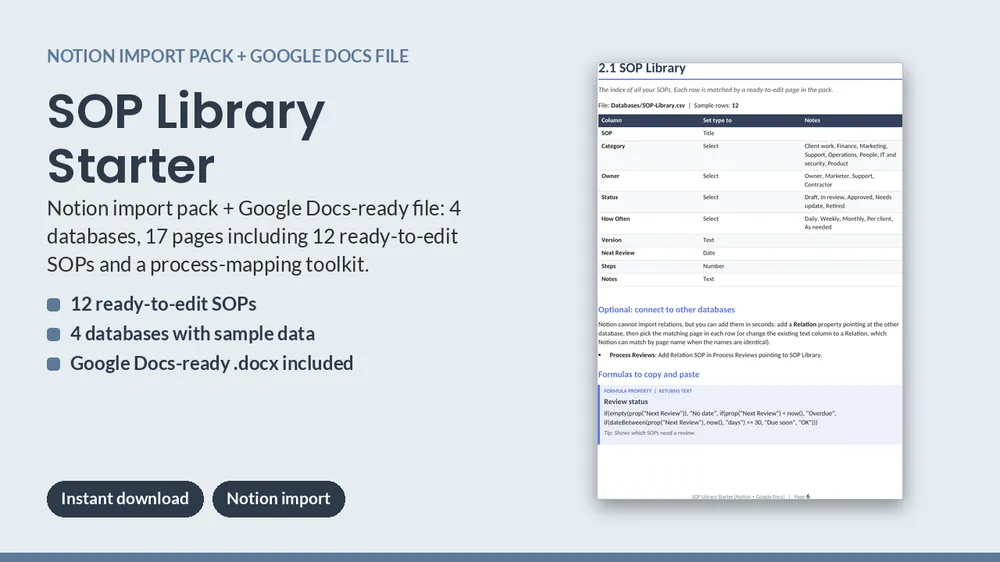 Cover of SOP Library Starter: 12 Ready-to-Edit SOPs (Notion + Docs)