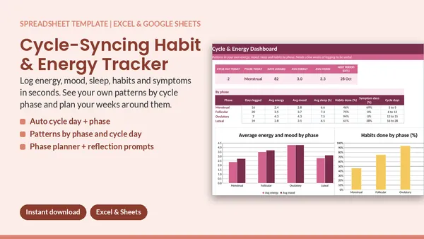 Cover of Cycle-Syncing Habit & Energy Tracker - Excel & Google Sheets Template