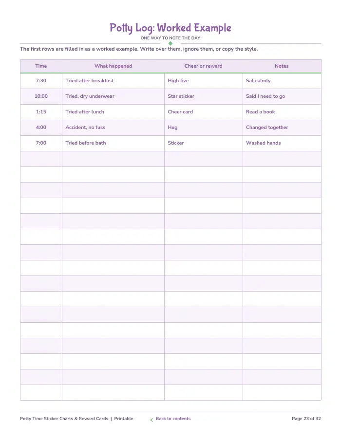 Inside page 3 of Potty Time Sticker Charts & Reward Cards
